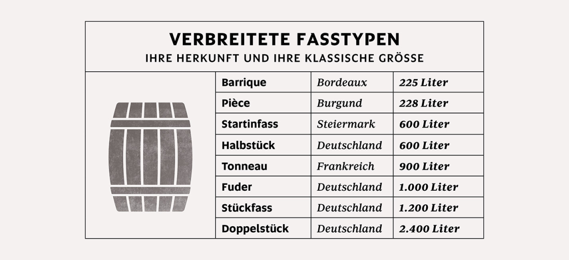 Fasstypen Web breit